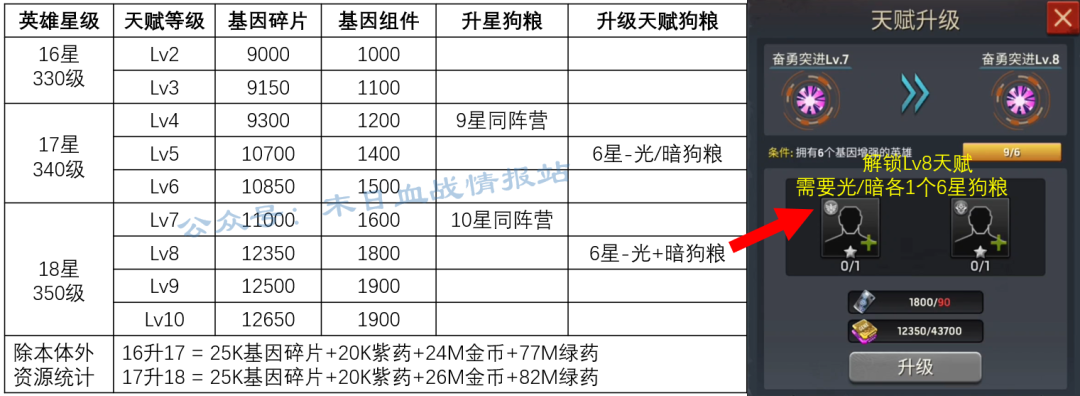 《末日血战》虚空/光暗/4系，350级-升星+回退+置换，细节规划须知