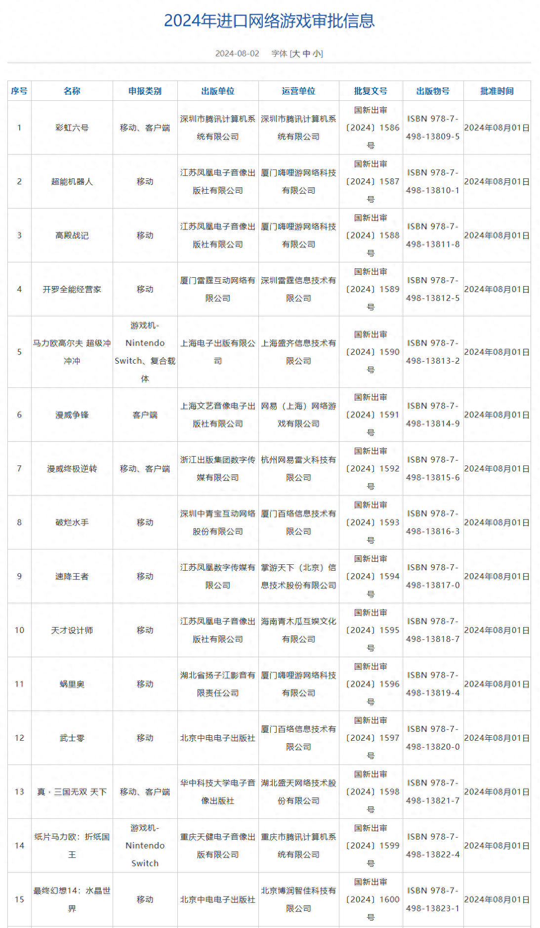 2024年进口网络游戏版号下发，《彩虹六号》《漫威争锋》