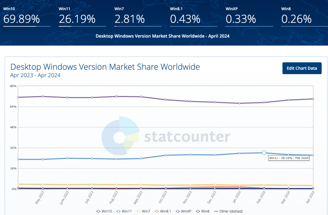 Windows 10 21H2 末日30天倒计时